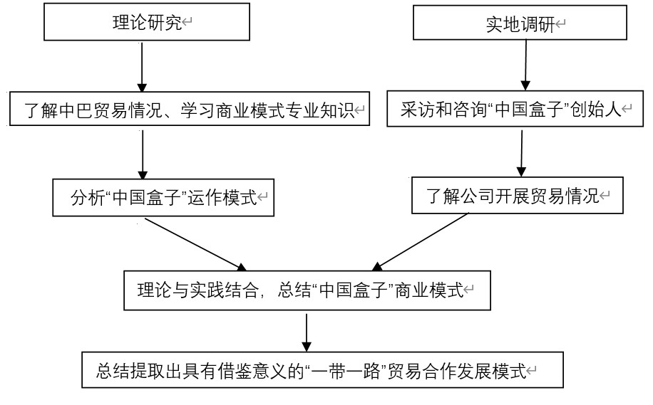 �ԡ��Ї����ӡ��������аͽ��������̘I����ģʽ�{����